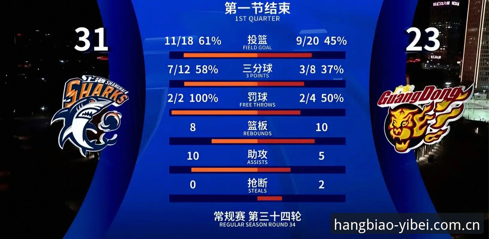HB38赛事数据手机版 为什么篮球迷都在问HB38赛事数据手机版?它到底比普通数据强在哪?